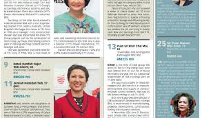 Apakah orang sabah masih terus leka dengan pemberian rm50 kala pilihanraya lalu untuk menunggu lima tahun lagi bakal menerima rm50 atau siap sedia terus menerima negeri termiskin di malaysia? 25 Wanita Terkaya Di Malaysia 2017 Masteryus Dotcom