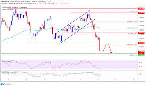 Price ethereum (eth) / canadian dollar (cad). Hpdieugz1flrrm