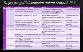 Contoh cv (curriculum vitae) yang baik, menarik dan benar via www.pinterest.com. Pengurusan Aktiviti Perpustakaan Dalam Tempoh Perintah Kawalan Pergerakan Pkp Ppm News Berita Ppm News About Malaysian Libraries And Librarians