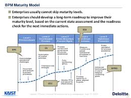 Business Process Based Analytics