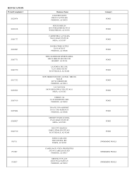 Shop online for all your home improvement needs: Https Www Maricopa Gov Archive Viewfile Item 2303