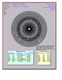 What Happens When Saturn Transit Into 4th House From