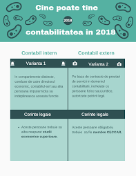 Mii de posturi vacante, joburi în cele mai bune companii din chișinău, moldova. Https Ciel Ro Wp Content Uploads 2018 Ghid 20antreprenor Contabil Pdf