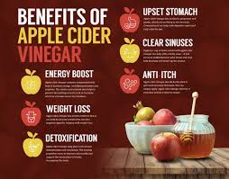 Benefits Of Apple Cider Vinegar In 2020 Apple Cider Benefits Apple Health Benefits Apple Cider Vinegar Benefits