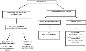 Hp (hewlett packard) pavilion tx2000 entertainment tx2605au treiber warden täglich aktualisert. Impact Of Intestinal Ultrasound On The Management Of Patients With Inflammatory Bowel Disease How To Apply Scientific Evidence To Clinical Practice Sciencedirect