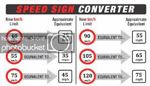 Km H To Mph Chart Honda Tech Honda Forum Discussion