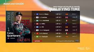 Sementara itu, pencapaian dramatis juga diraih jack miller (pramac ducati) dan fabio quartararo (petronas yamaha). Hasil Kualifikasi Motogp Aragon Fabio Quartararo Mengerikan