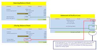 How To Calculate Profit Or Loss From Balance Sheet Http Www Svtuition Org 2014 11 How To Calculate Profi Accounting Education Learn Accounting Balance Sheet