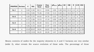 School Uniform Size Chart Malaysia Sex Ratio In West