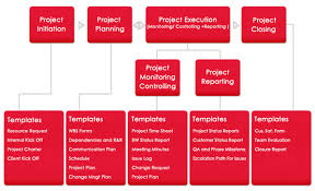 With a focus on quality goals, criteria u.s. Process Methodology Pmo Quality Management Optimiza
