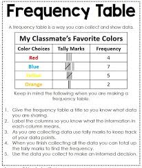 Data Analysis Interactive Notebook Interactive Math Journals Math Journals Frequency Table