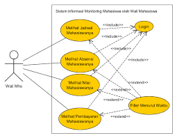 Hal ini tergantung pada konfigurasi php server anda. The Perfect Illustration Showing Fungsi Generalization Pada Uml