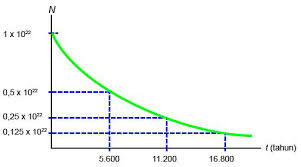 We did not find results for: Pertumbuhan Dan Peluruhan