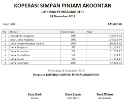 Bab ii siklus akuntansi koperasi. Excel Akuntansi Koperasi Akuntansi Id