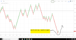 Trading Challenge 1 Crude Oil 1 75 L To 1 Cr In 300