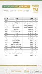 جامعة جازان جامعة حكومية سعودية تقع في مدينة جازان بمنطقة جازان بالمملكة العربية السعودية وهي تحت إشراف وزارة التعليم السعودية، تأسست الجامعة في 5 يناير 2006، تمثل الجامعة اندماجاًَ بين عدد من الكليات التي أنشأتها. Https Www Tu Edu Sa Ar D8 B9 D9 85 D8 A7 D8 Af D8 A9 D8 A7 D9 84 D9 82 D8 A8 D9 88 D9 84 D9 88 D8 A7 D9 84 D8 Aa D8 B3 D8 Ac D9 8a D9 84 112 News 22388 D9 86 D8 B3 D8 A8 D8 A7 D9 84 D9 82 D8 A8 D9 88 D9 84 D9 84 D8 Aa D8 Ae D8 B5 D8 B5 D8 A7 D8 Aa D9 85 D8 B1 D8 Ad D9 84 D8 A9 D8 A7 D9 84 D8 A8 D9 83 D8 A7 D9 84 D9 88 D8 B1 D9 8a D9 88 D8 B3 D9 88 D8 A7 D9 84 D8 Af D8 A8 D9 84 D9 88 D9 85 D9 84 D9 84 D8 B9 D8 A7 D9 85 D8 A7 D9 84 D8 Ac D8 A7 D9 85 D8 B9 D9 8a D9 A1 D9 A4 D9 A4 D9 A0 D9 A1 D9 A4 D9 A4 D9 A1 D9 87 D9 80