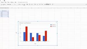 Insert Graphs In Google Docs Using Google Sheets