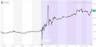 Get the latest uber stock price and detailed information including uber news, historical charts and realtime prices. Why Uber Stock S Earnings Fluke Shouldn T Fool You