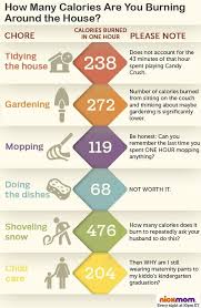 So, a 70 kg individual laughing for 30 minutes expends the following: How Many Calories Are You Burning Around The House Burn Calories How Many Calories Calories Burned Chart