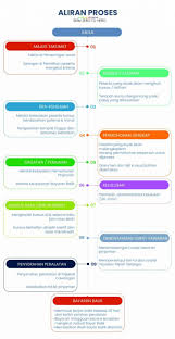 Program pembangunan usahawan resort (pure) tertumpu kepada program pembangunan keusahawanan untuk pengusaha resort dan hotel bumiputera outlet berkonsepkan pengumpulan rangkaian produk usahawan desa premium yang berkualiti di satu pusat sehenti one stop centre. Program Usahawan 1 Desa 1 Produk Jeli Melihat Potensi Desa Program Kampus Merdeka Uts Posted By Ilham Desa At 5 13 Am Gondrong
