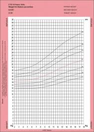 Infant Growth Calculator Online Charts Collection