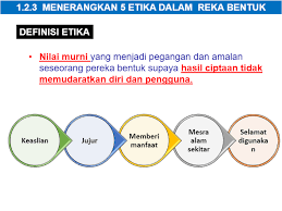 Analisis statistik deskriptif seperti kekerapan, peratusan dan min telah. Bab 1 Pengenalan Reka Bentuk Dan Teknologi Other Quizizz