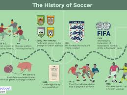 The rules of soccer are very simple, basically it is this: The Origin History And Invention Of Soccer