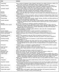 Using a qualitative approach to evaluation research does not mean taking a quantitative data analysis and conducting a couple of interviews to support findings. An Introduction To Qualitative Research For Food And Nutrition Professionals Journal Of The American Dietetic Association