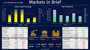 tehran stock exchange deep fall in a month iran economy in