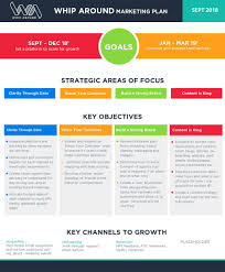 One Page Communication Plan Google Search Communications Plan How To Plan Know Your Customer