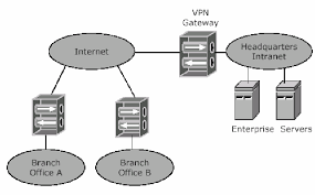 Academic project by university of tsukuba, free of charge. Gateway To Gateway Vpn Configuration Download Scientific Diagram