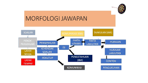 Borang soal selidik (pengajian am) via www.scribd.com. Teknik Menjawab Soalan Esei Sejarah Stpm 940 1 Sejarah Dunia Youtube