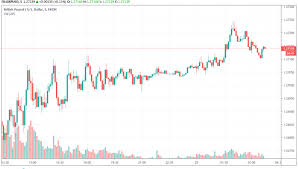 12h 1d 1w 1m 1y 2y 5y 10y. 0 4 Btc Aud Convert 0 4 Bitcoin Btc To Major Currencies