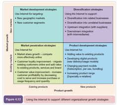 Pin On Business Marketing Analysis Tools Strategy