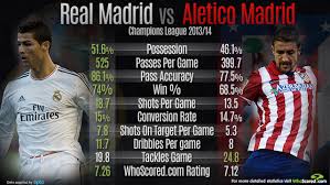 Real had the better chances and marco asensio and. Infographics Whoscored Com