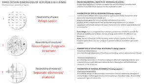 The elements of design are the fundamental building blocks of any composition. Https Www Bamb2020 Eu Wp Content Uploads 2018 12 Reversible Building Design Guidelines And Protocol Pdf