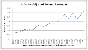 a tax day review downsizing the federal government