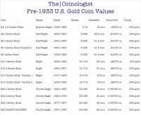 Gold Karat Purity Chart Gold Purity