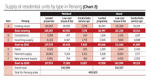 Penang is a malaysian state located on the northwest coast of peninsular malaysia, by the malacca strait. Penang Past Present And Future Penang Property Talk