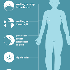 Irritation or dimpling of breast skin. Breast Cancer Signs Symptoms And Complications