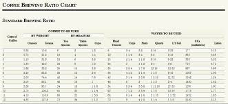 Measurement Chart Love Of Food