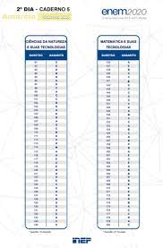 Resposta anterior foi apontada como racista imagem: Gabarito Do Enem 2020 Prova Amarela 2Âº Dia Enem 2020 G1