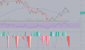 The gold price is always quoted in ounces but can easily be converted into grams or kilos. Gold Stock Price And Chart Nyse Gold Tradingview