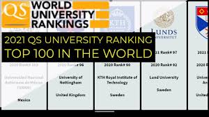 Everyone has a dream to study a world rank university. Best 100 World University Ranking 2021 Qs University Ranking Comparison 2020 2021 Youtube
