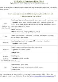 Poor And Gluten Free With Oral Allergy Syndrome Oral