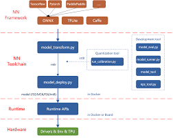 1. TPU-MLIR简介— TPU-MLIR 1.22-beta.0-26-g383a3c3e2 文档