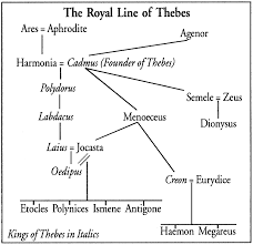 Antigone Study Guide Antigones Family Tree Ap