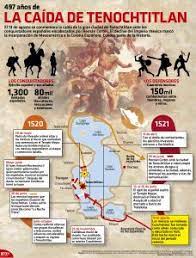 Podrás acceder al contenido completo de esta portada el jueves a las 06.00h. Se Cumplen 497 Anos De La Caida De La Gran Tenochtitlan En Poder De Las Tropas De Hernan Cortes Libre En El Sur