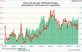 Paban Pandey Blog Nasdaq Short Interest 3 Plus Year High