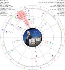 5 Tips For Surviving The 2019 2020 Saturn Pluto Conjunction